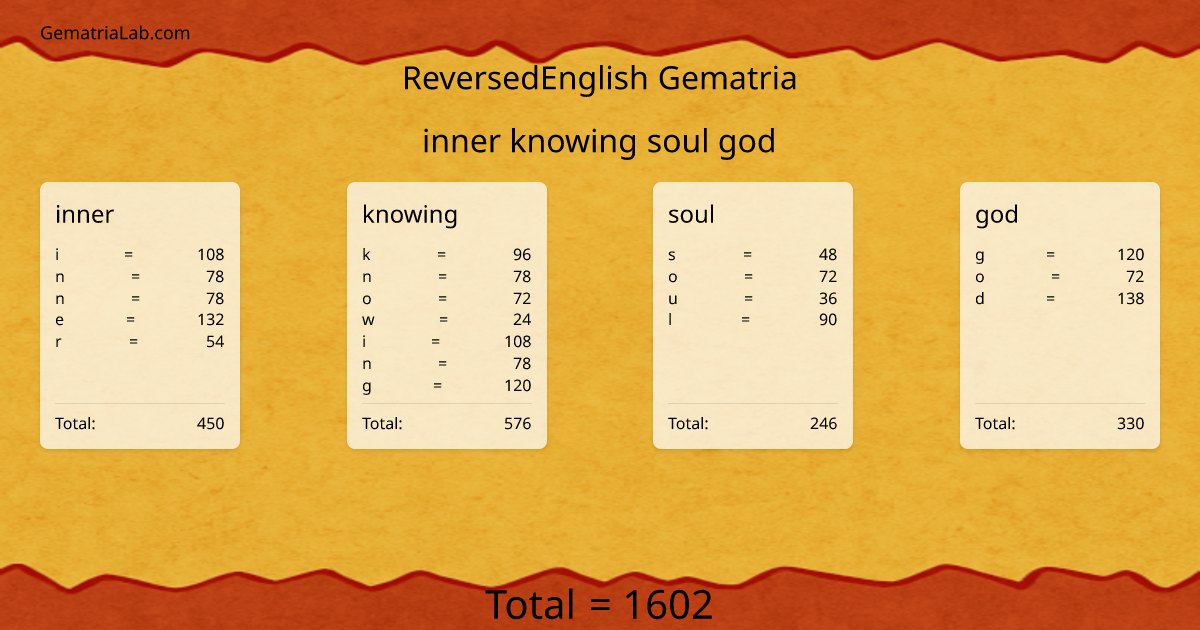 inner knowing soul god in reversedEnglish Gematria